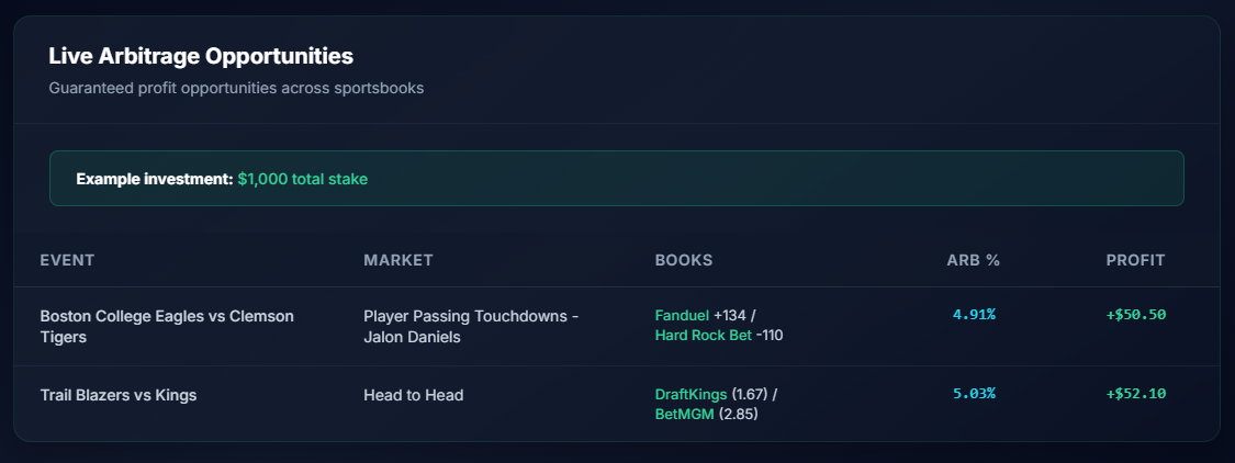 Arbitrage Opportunities Dashboard