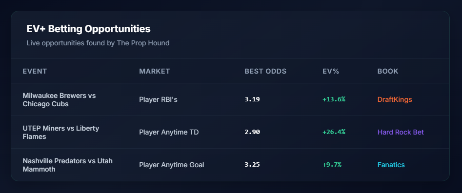 EV+ Betting Opportunities Dashboard